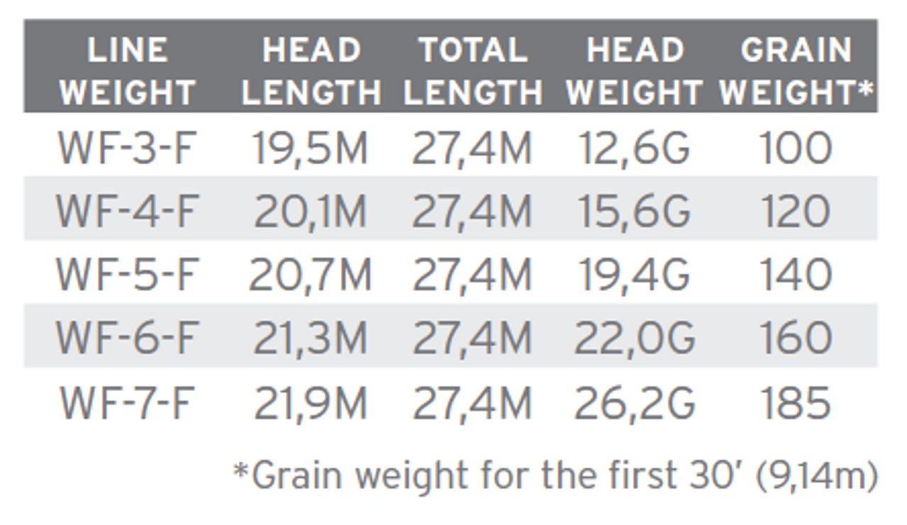 Scientific Anglers Amplitude Trout Moss/Mist Green/Willow