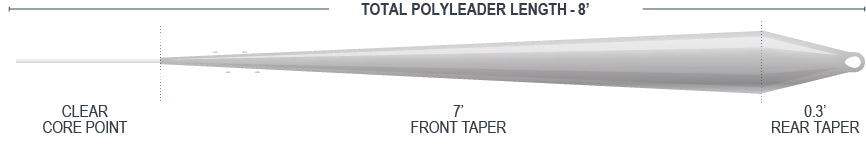 Airflo TACTICAL POLYLEADER | ULTIMATE DRY - 8'