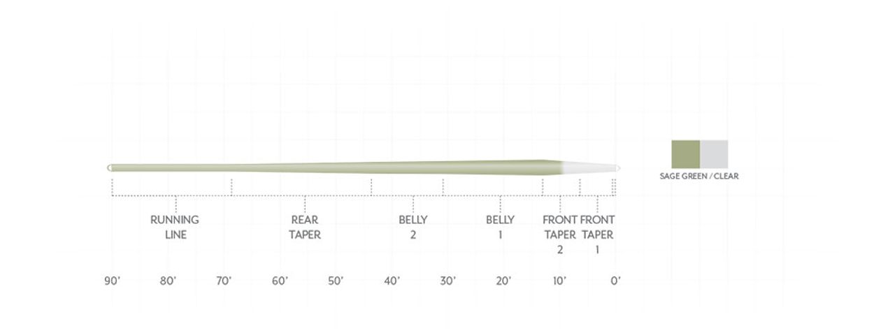 SCIENTIFIC ANGLERS MAGNITUDE SMOOTH TROUT EXPERT CLEAR TIP FLOAT