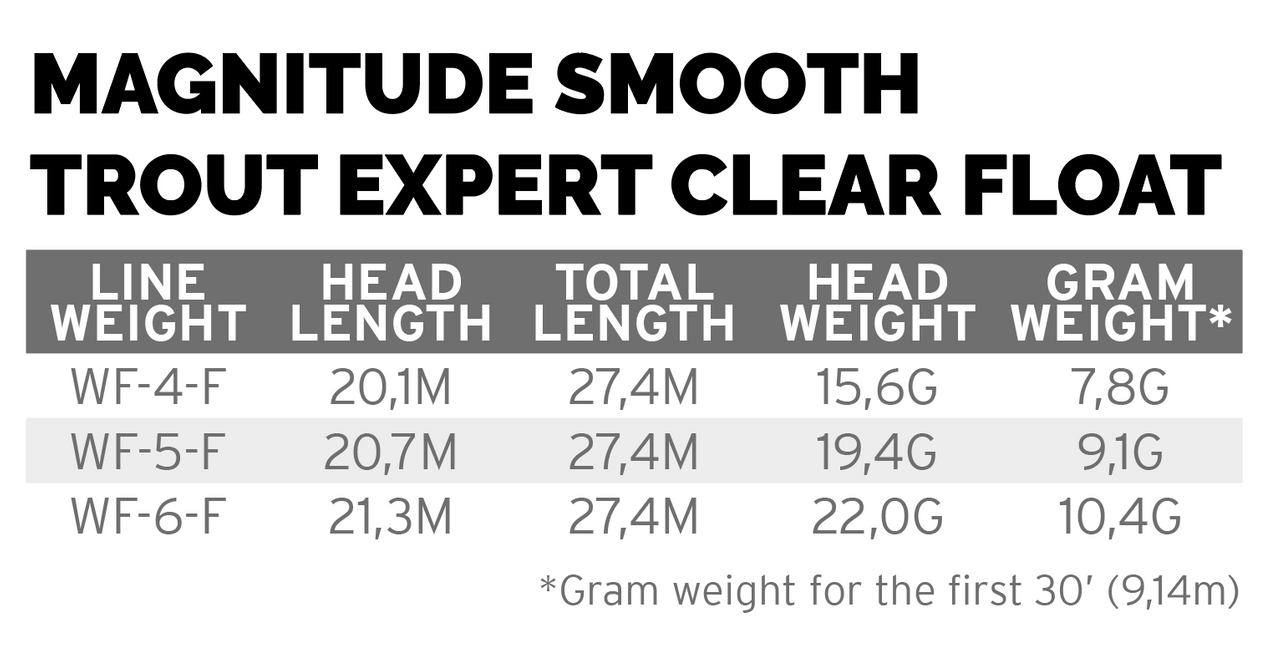 SCIENTIFIC ANGLERS MAGNITUDE SMOOTH TROUT EXPERT CLEAR TIP FLOAT