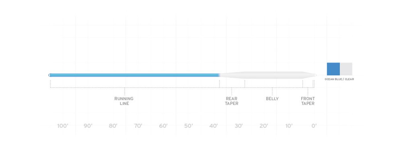 Scientific Anglers Sonar Saltwater Intermediate