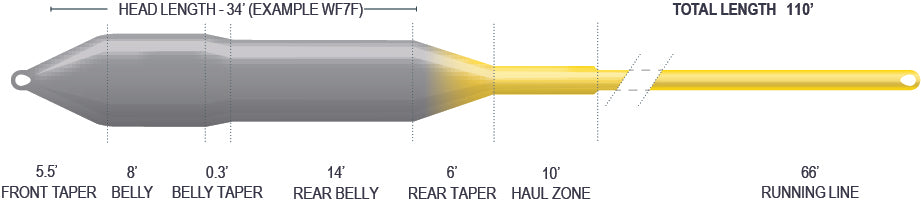 AIRFLO SUPERFLO 40+ SNIPER FLY LINE - NEW