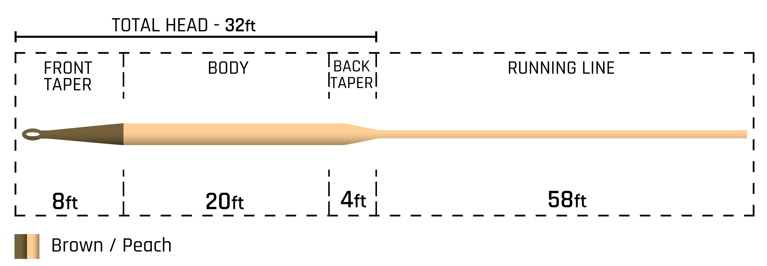 Cortland Classic SINK TIP TYPE 3