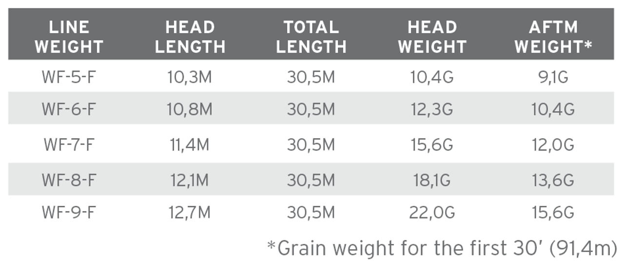 Scientific Anglers Amplitude Smooth Bonefish