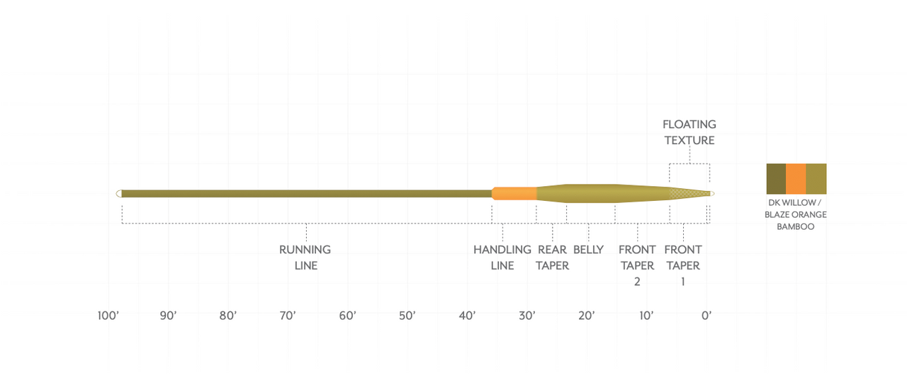 Scientific Anglers Amplitude Smooth Trout Strategic 8.5