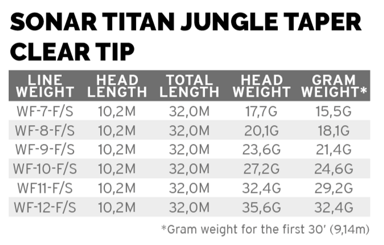 Scientific Anglers Sonar Titan Tropical Clear Tip