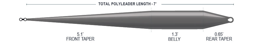 Airflo TACTICAL POLYLEADER | STREAMER FAST SINK - 7'