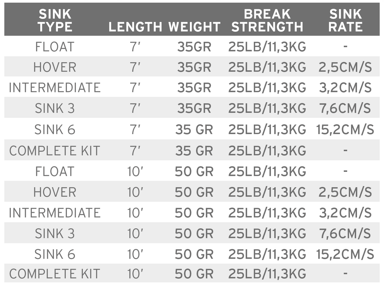 Scientific Anglers Sonar Leader