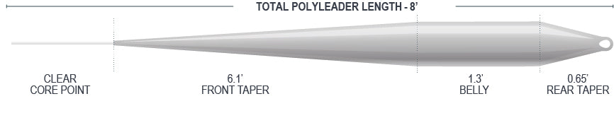 Airflo TACTICAL POLYLEADER | POCKET WATER/DRY DROPPER - 8'