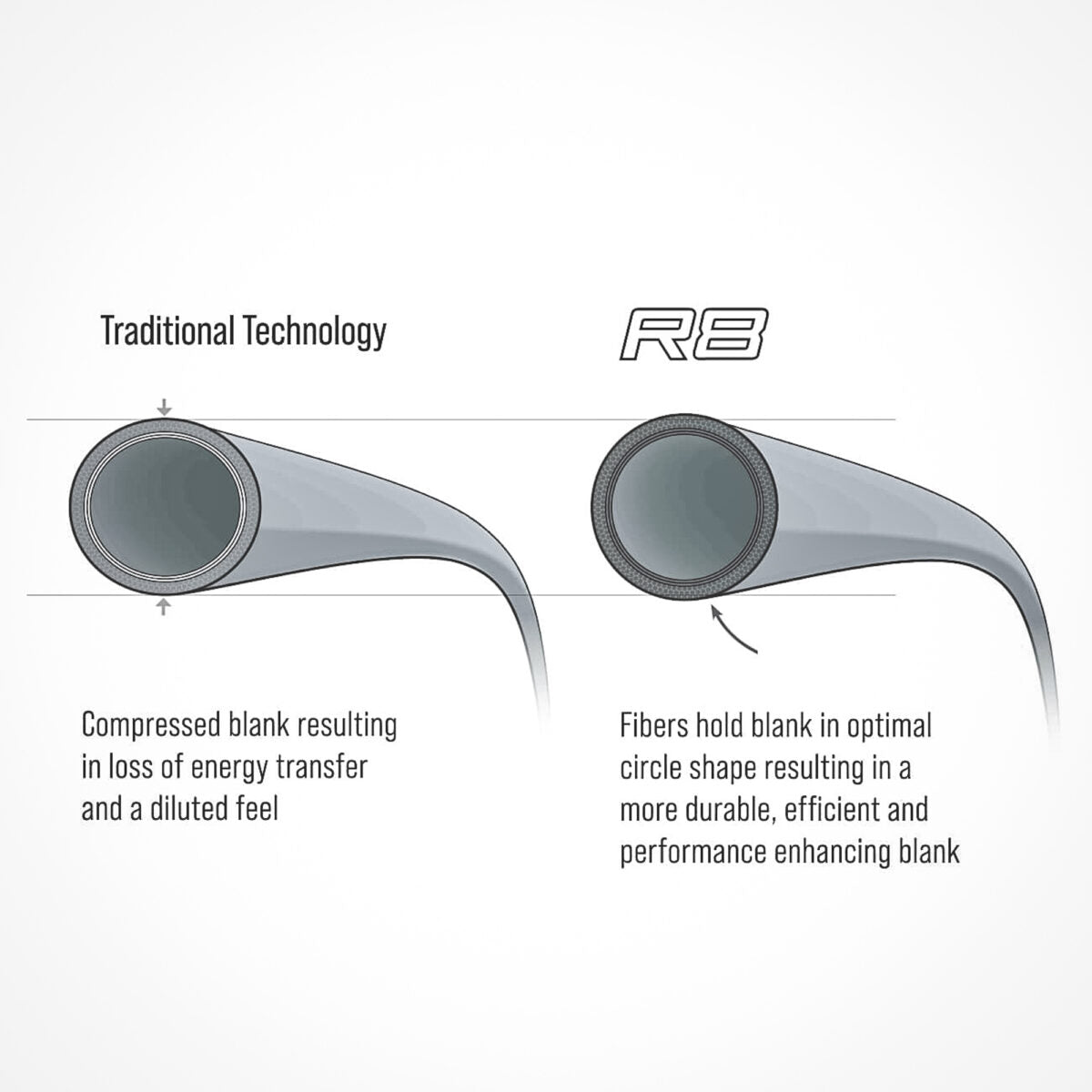 Sage Classic R8 Fly Rod