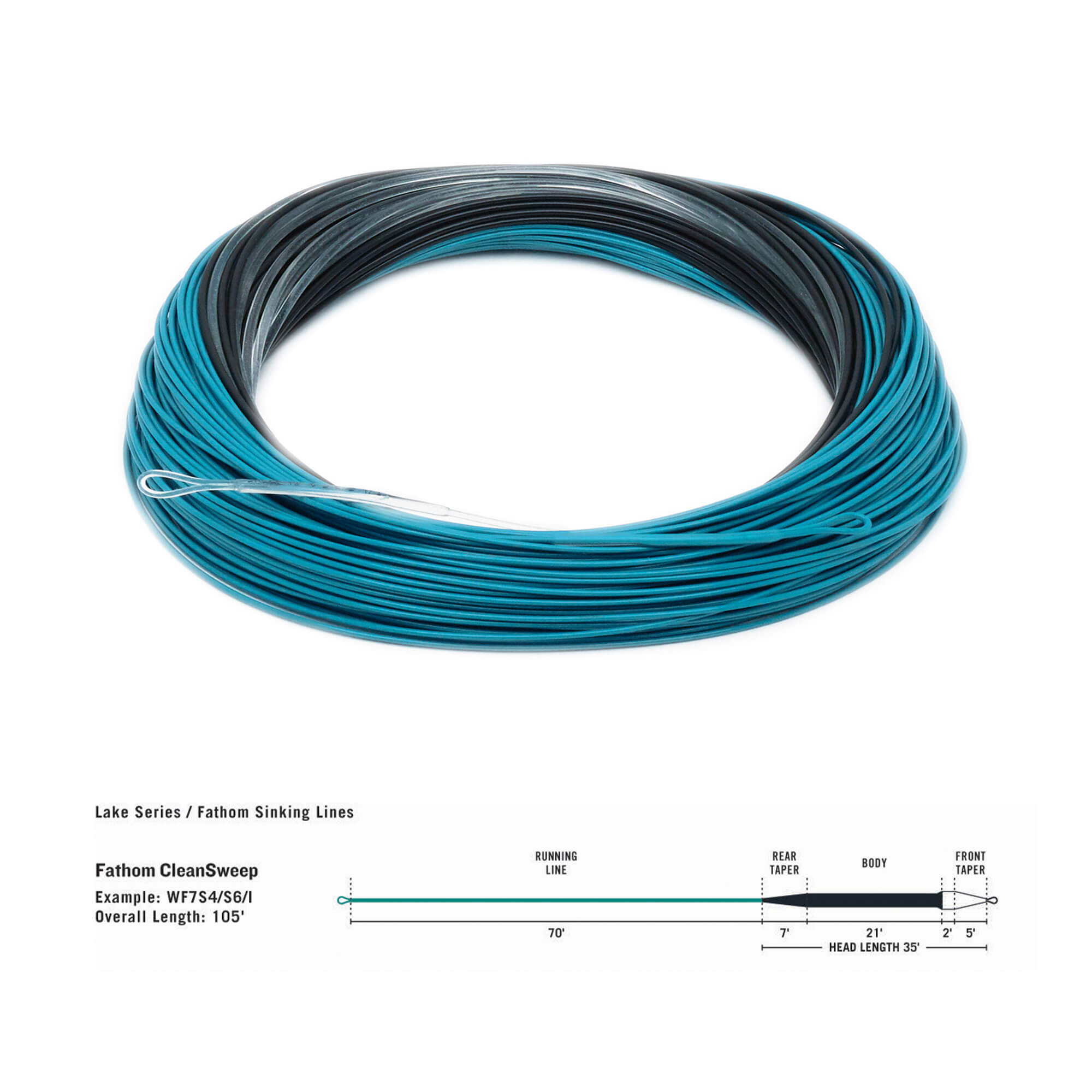 RIO PREMIER CLEAN SWEEP FLY LINE