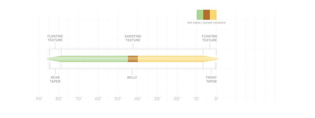 Scientific Anglers Amplitude Double Taper