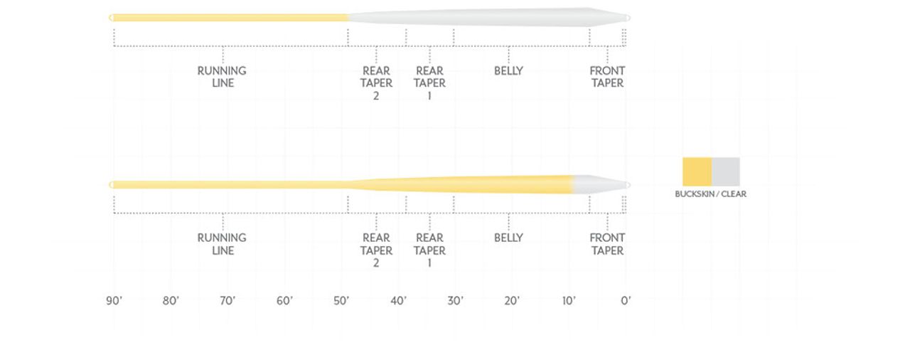 SCIENTIFIC ANGLERS MAGNITUDE SMOOTH INFINITY CLEAR HEAD FLOAT