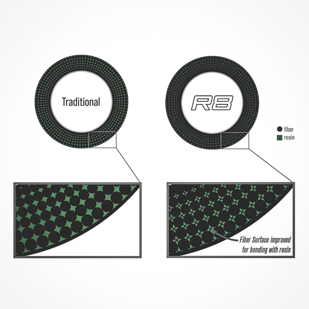 Sage Classic R8 Fly Rod