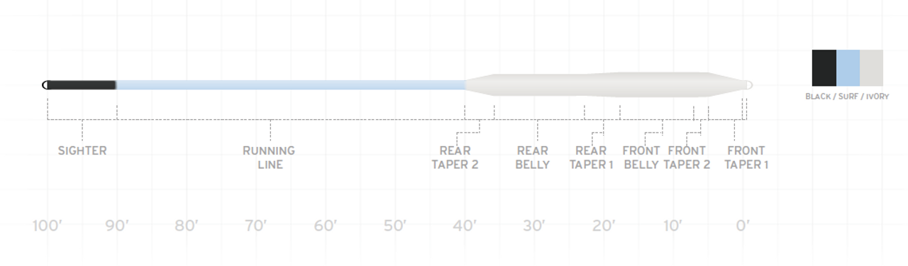 Scientific Anglers Amplitude Smooth Bonefish