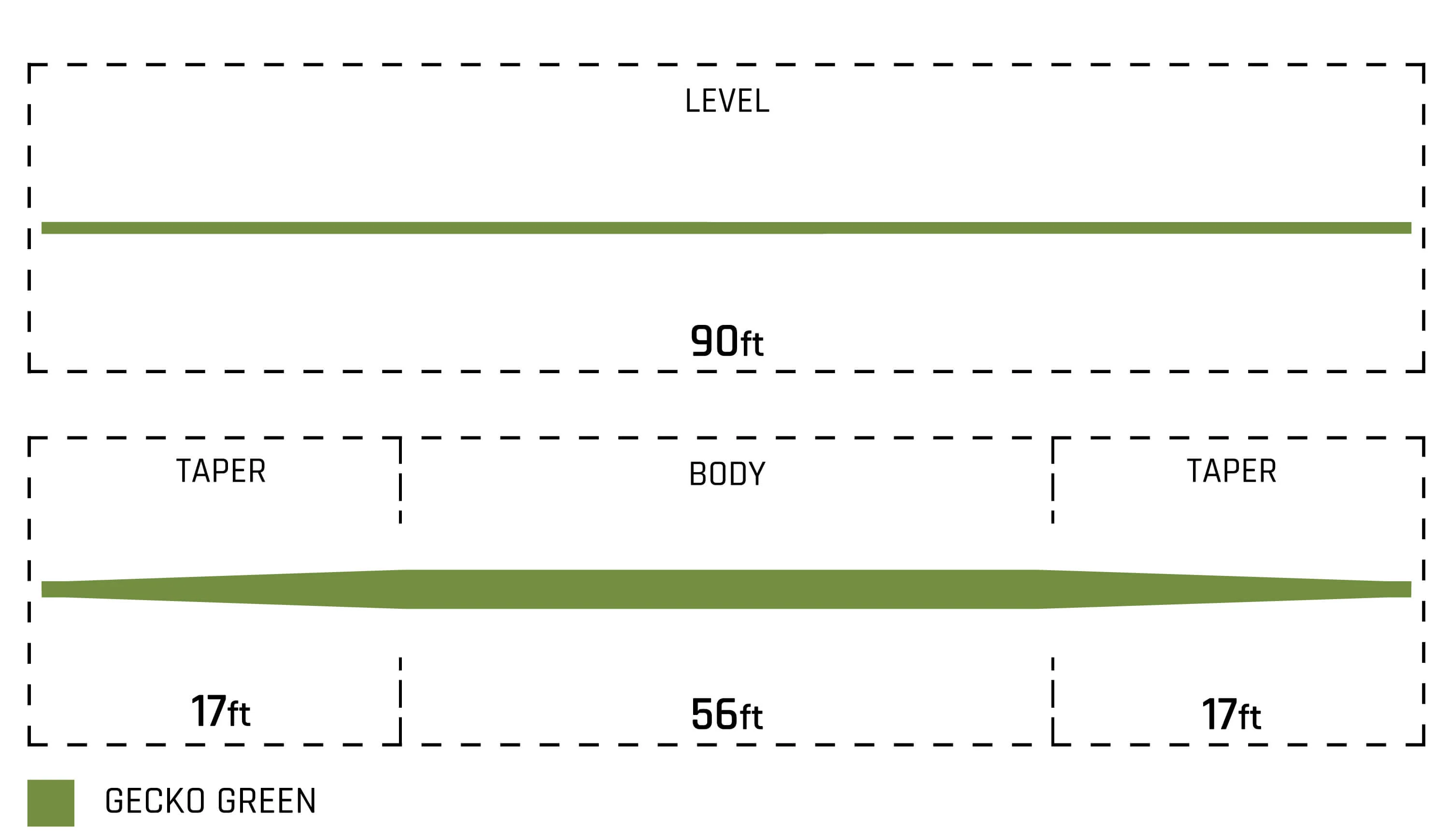 Cortland Euro Nymph Mono Core