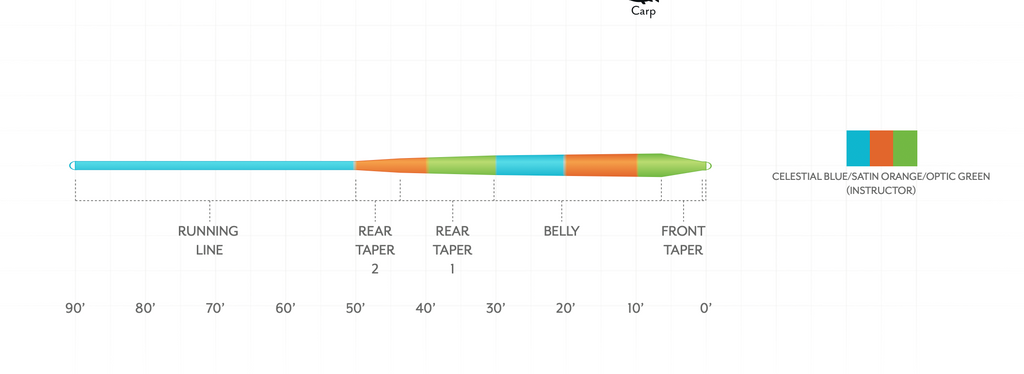 Scientific Anglers Amplitude Smooth Infinity Instructor