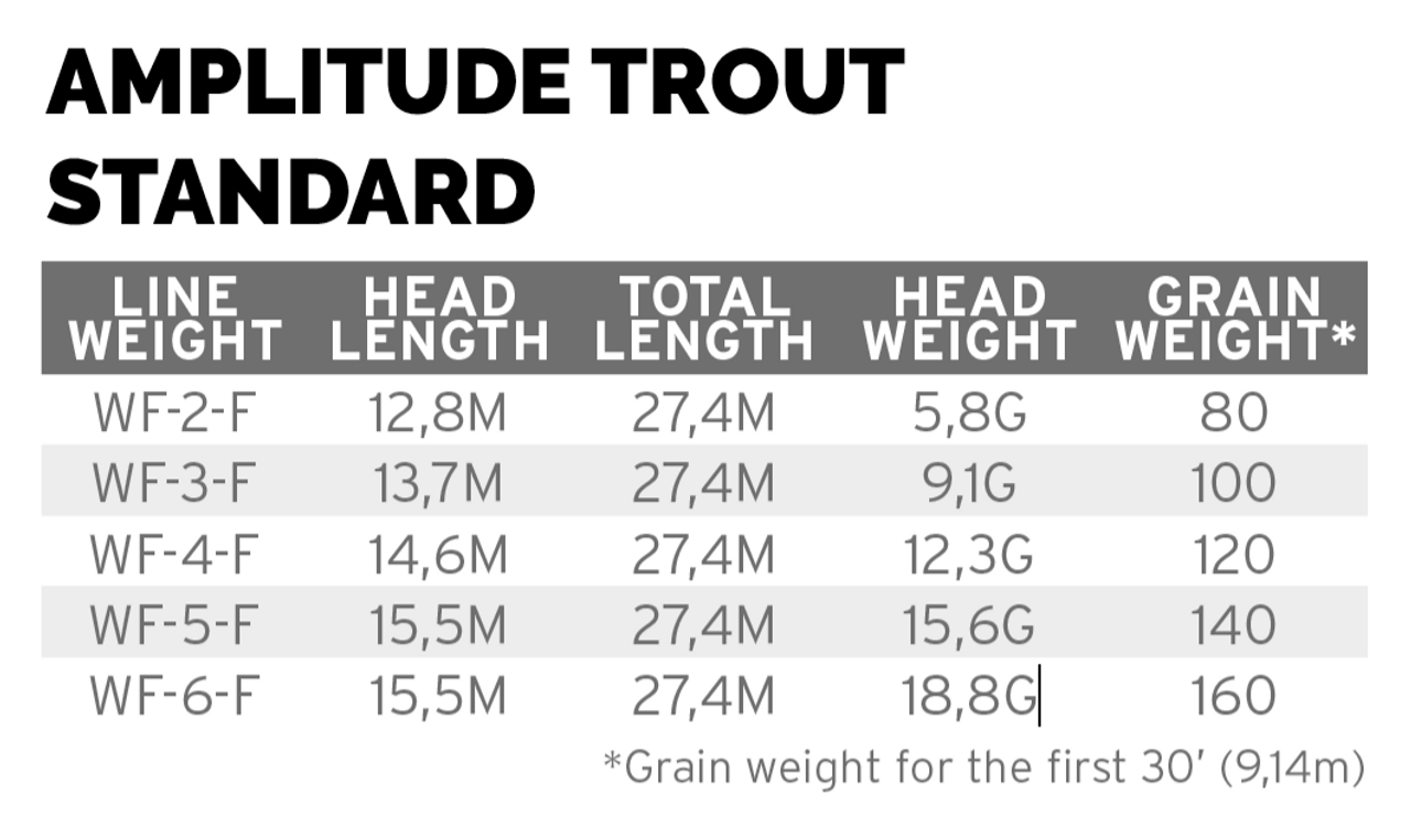 Scientific Anglers Amplitude Trout Standard O.Green/Willow/Dk.Willow