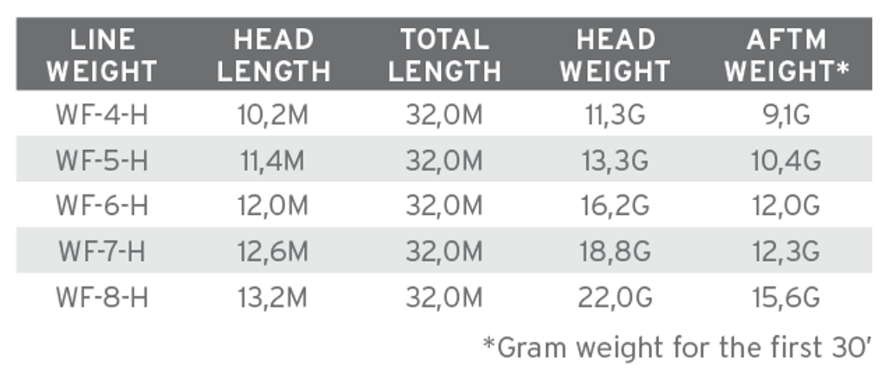 Scientific Anglers Sonar Stillwater Hover