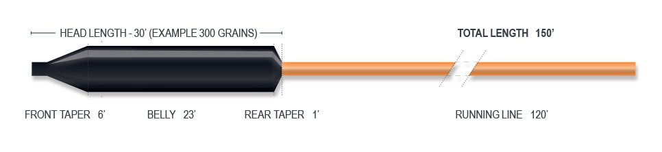 Airflo Depthfinder Streamer Line