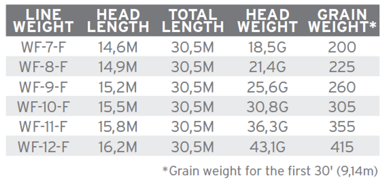 Scientific Anglers Amplitude Infinity Salt