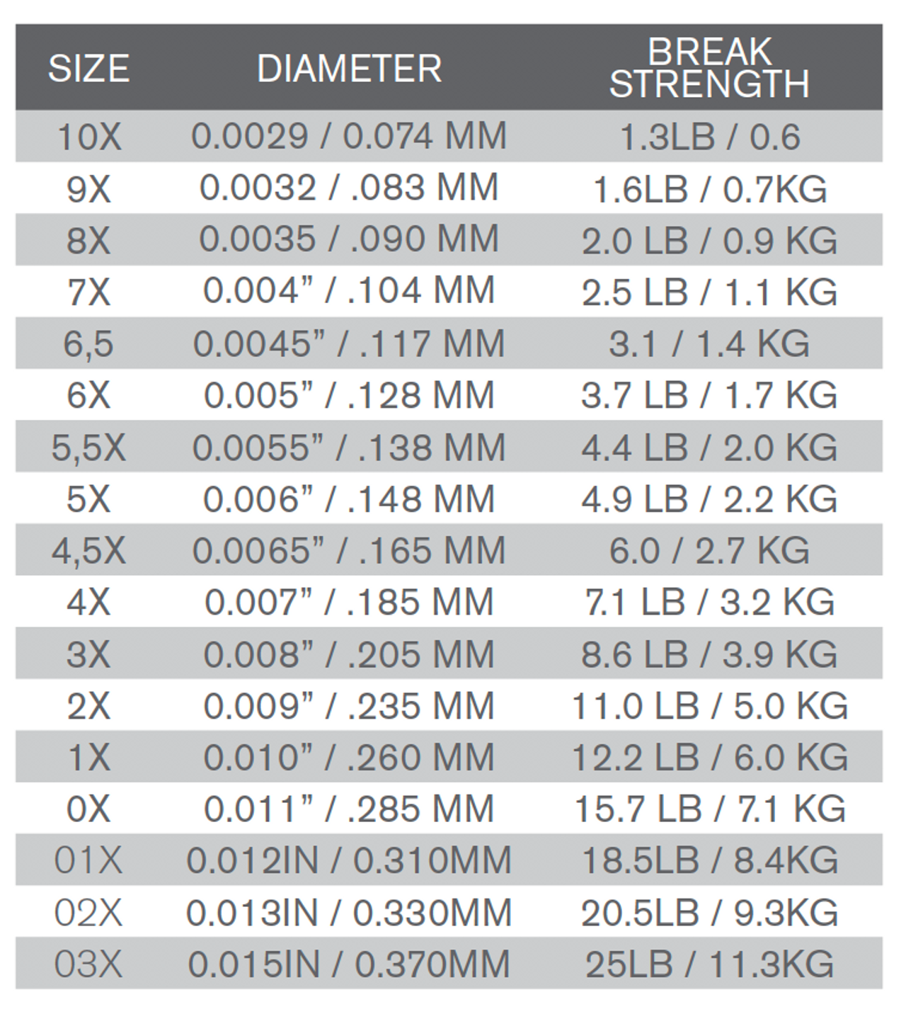 TroutHunter FluroCarbon 50m - NEW