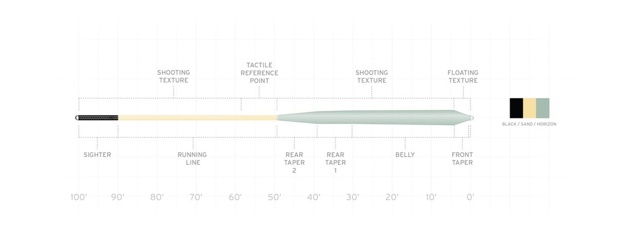 Scientific Anglers Amplitude Infinity Salt