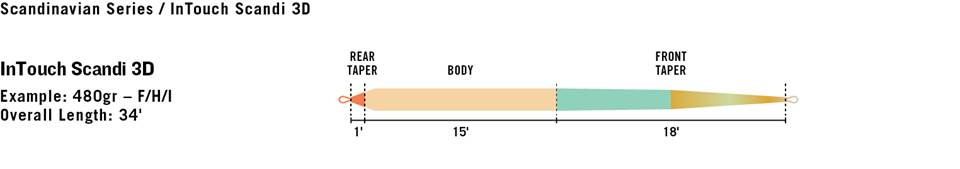 RIO Intouch Scandi 3D Shooting heads - NEW